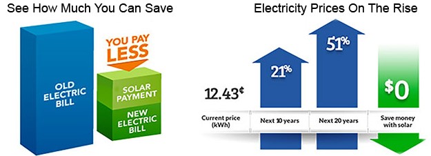 Home Solar Savings