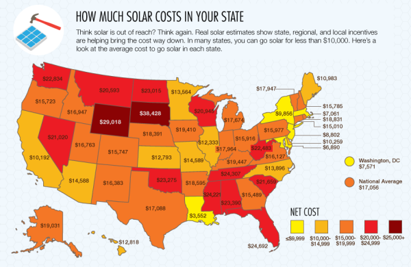 Cost of Home Solar Power by State
